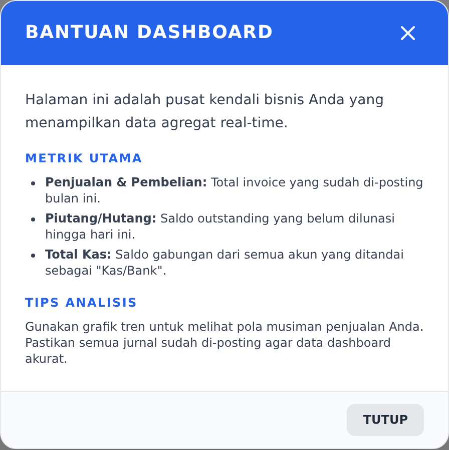 Jendela bantuan yang menjelaskan halaman yang sedang dibuka
