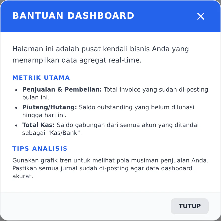Jendela bantuan yang menjelaskan halaman yang sedang dibuka