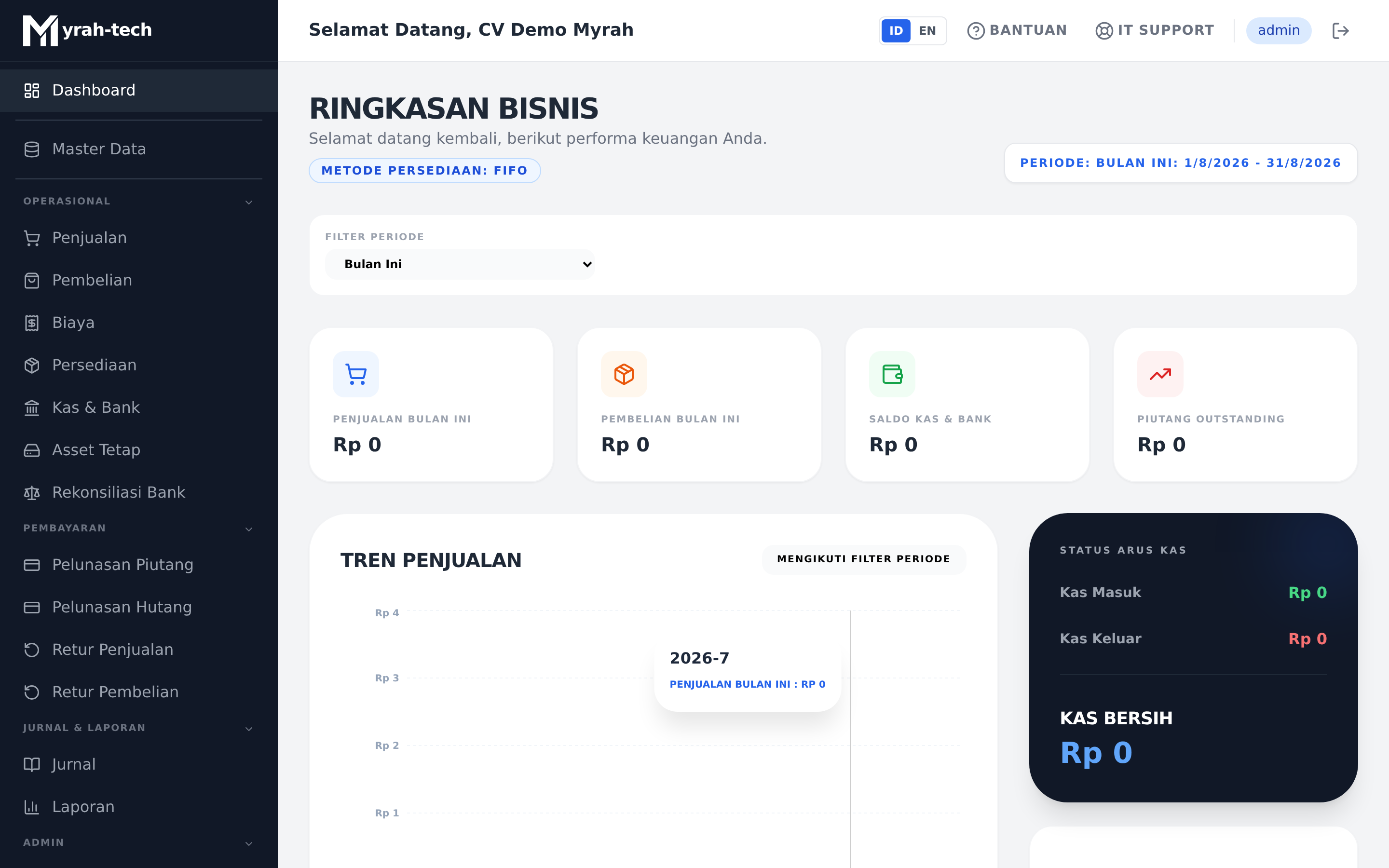 Dashboard perusahaan yang belum punya transaksi