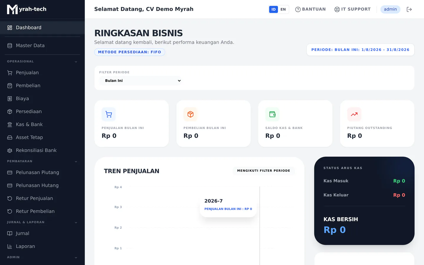 Dashboard perusahaan yang belum punya transaksi