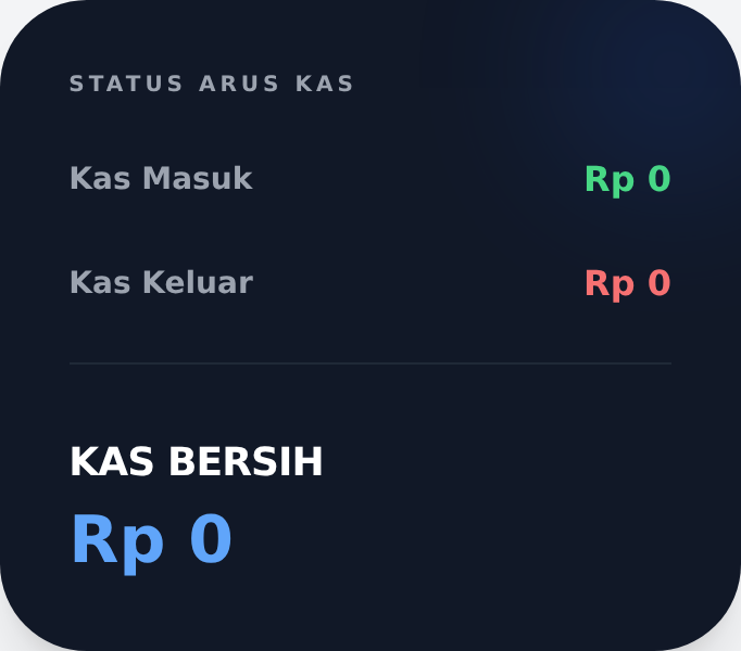 Kartu status arus kas