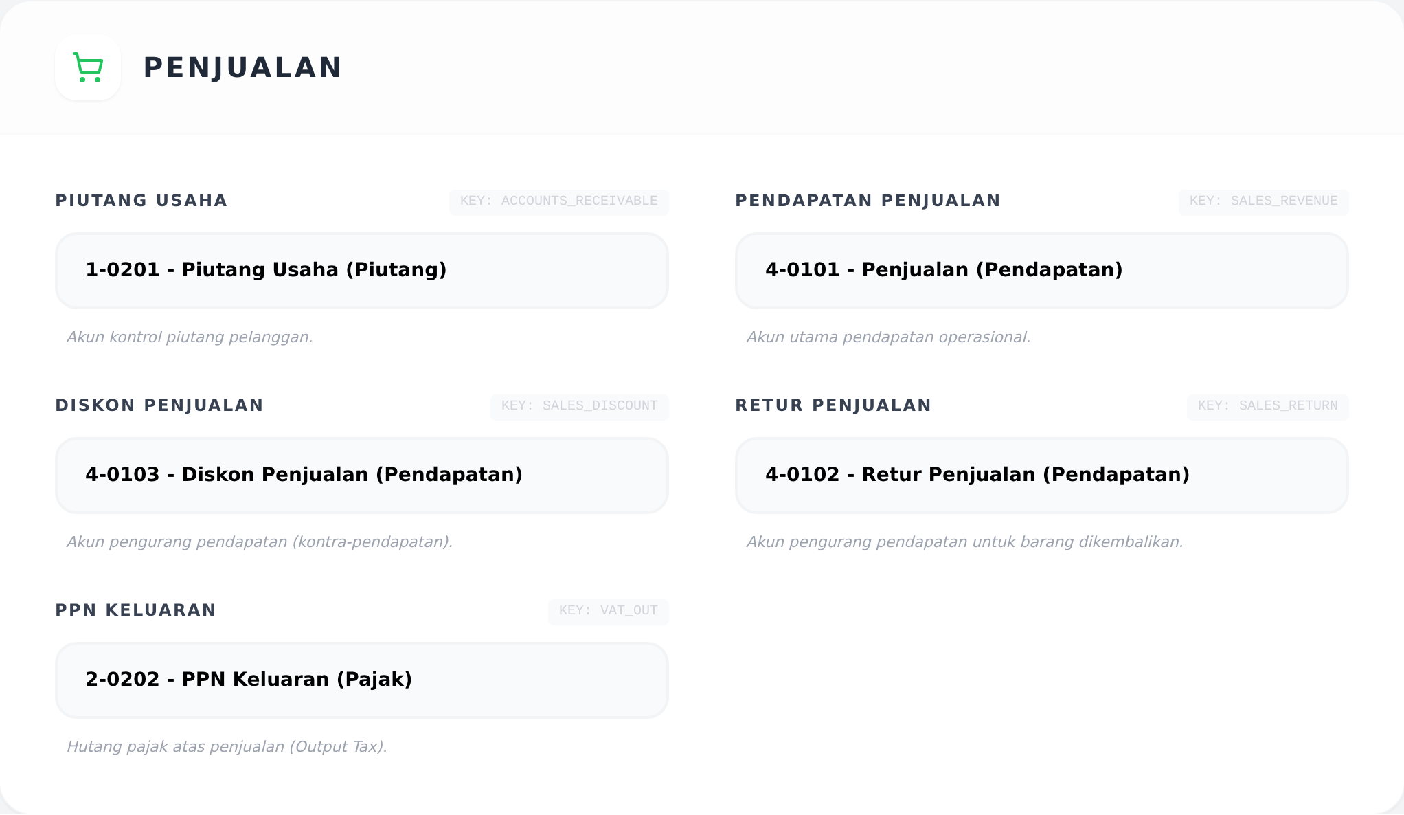 Kelompok mapping untuk modul Penjualan
