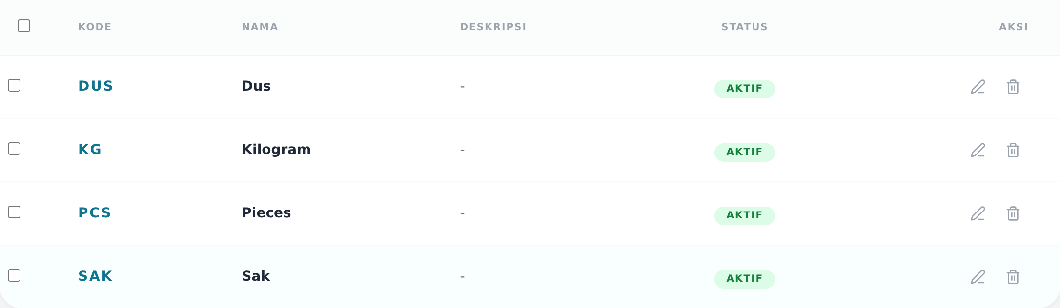 Daftar satuan