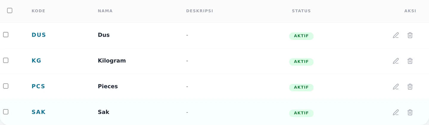 Daftar satuan