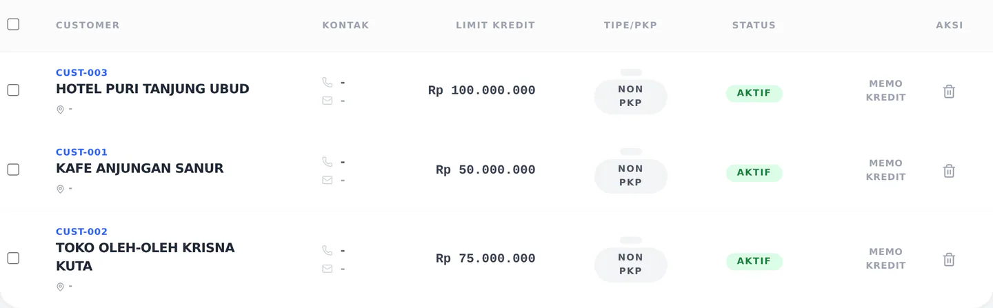 Daftar customer