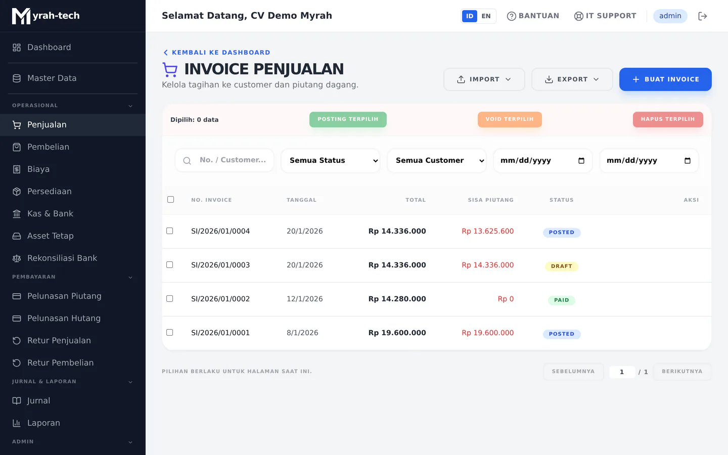 Daftar invoice penjualan