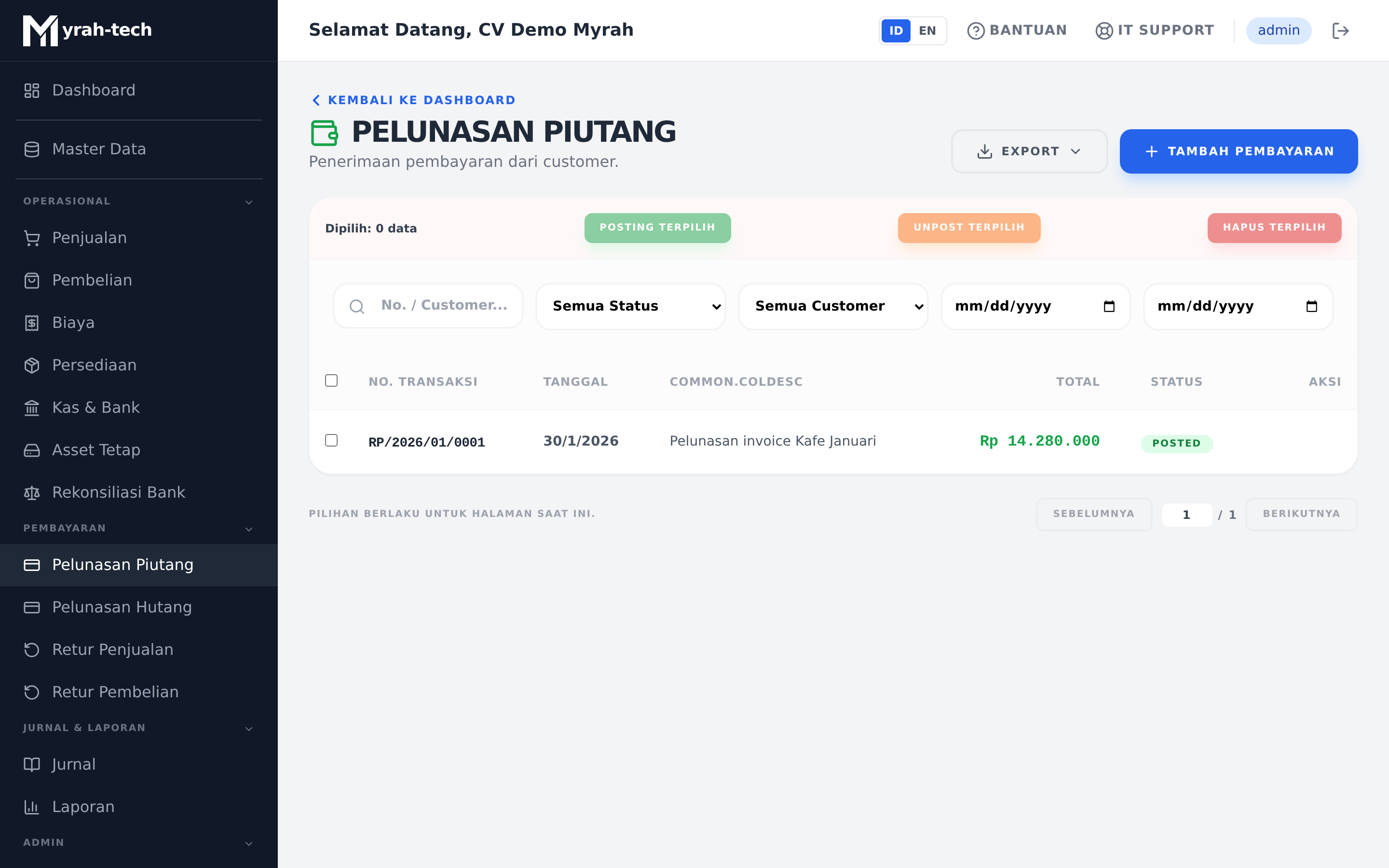 Daftar pelunasan piutang