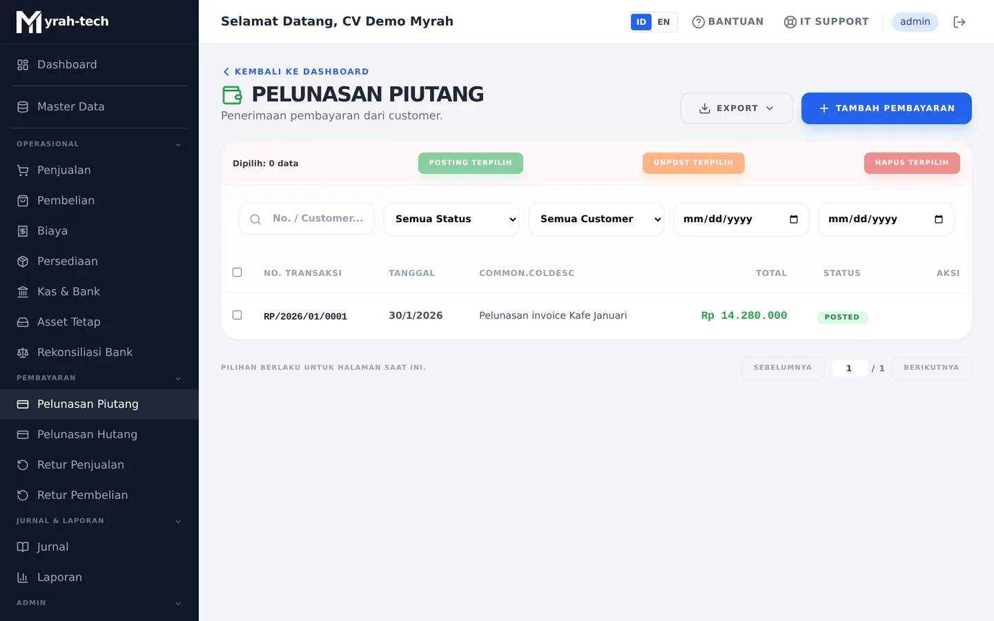 Daftar pelunasan piutang