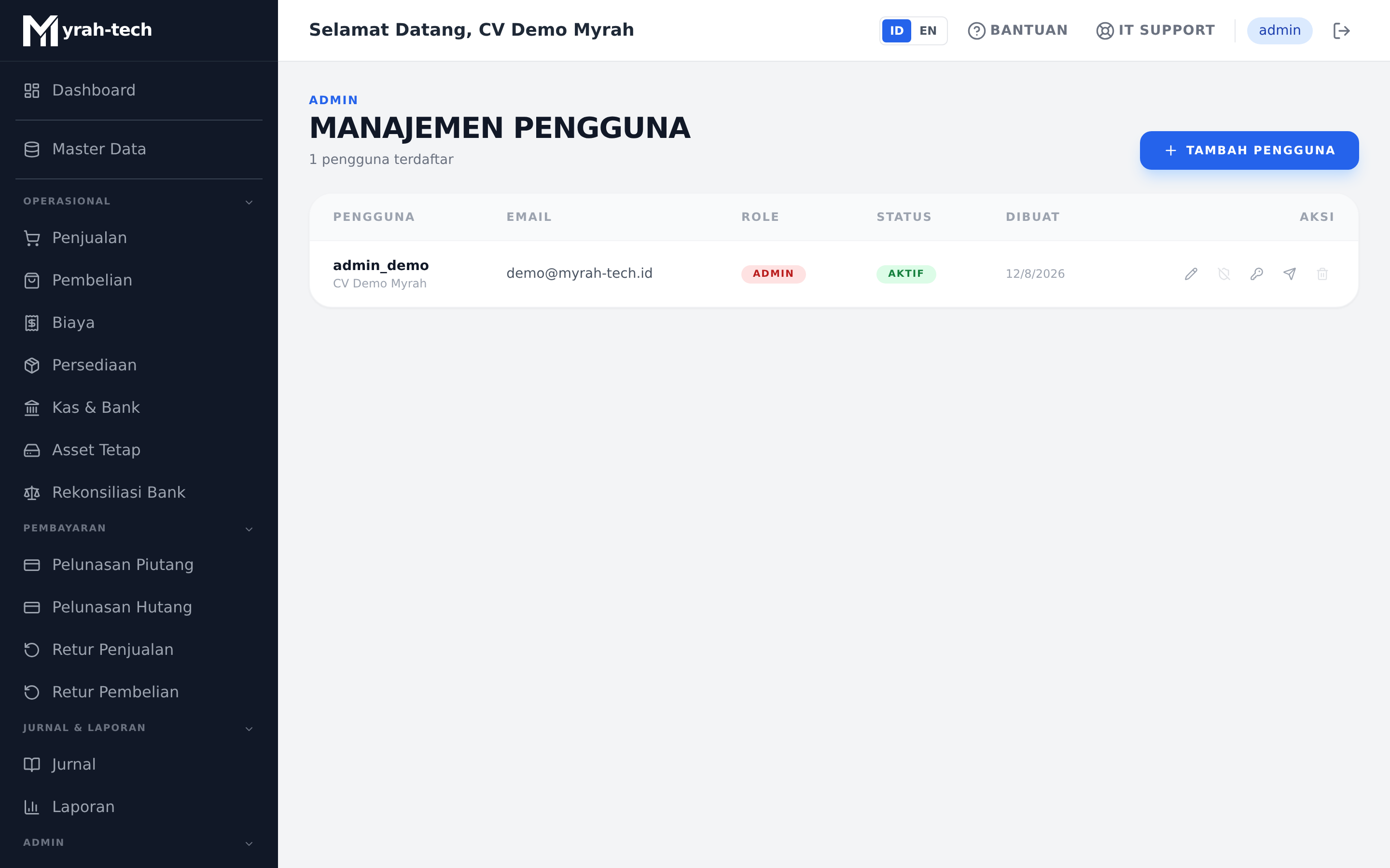 Daftar pengguna