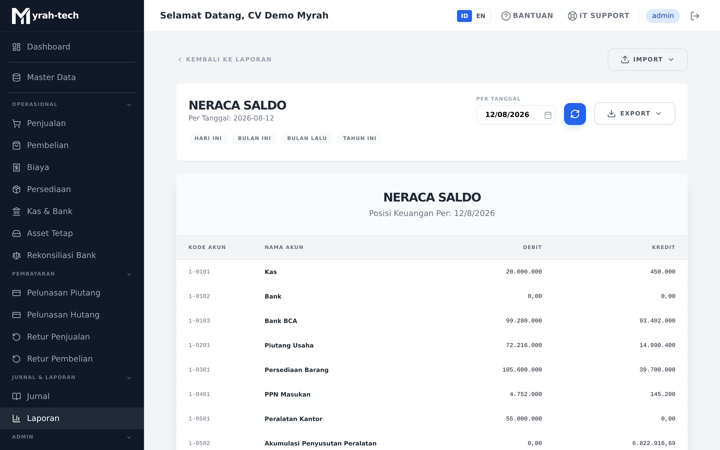Neraca saldo