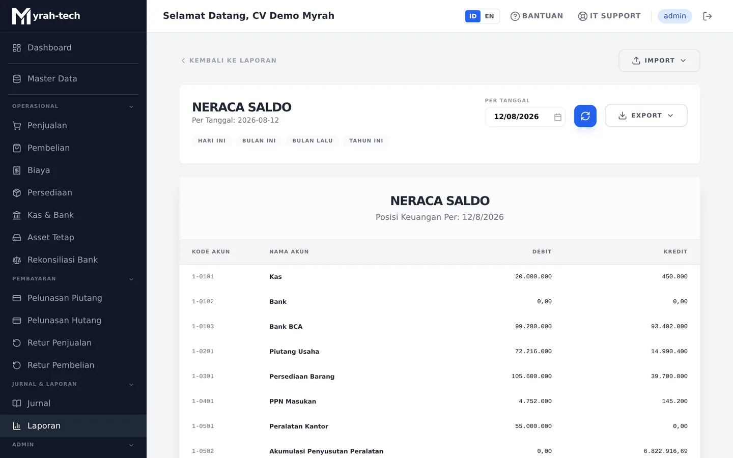 Neraca saldo